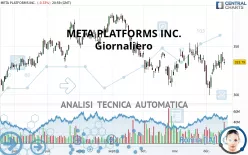 META PLATFORMS INC. - Journalier