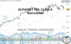 ALPHABET INC. CLASS A - Giornaliero