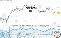 COFACE - 1 Std.