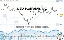 META PLATFORMS INC. - 1H