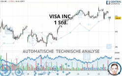 VISA INC. - 1 Std.