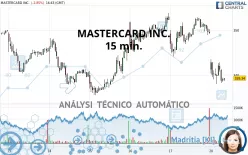 MASTERCARD INC. - 15 min.