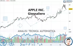 APPLE INC. - Giornaliero