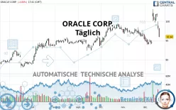 ORACLE CORP. - Täglich