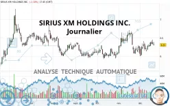 SIRIUSXM HOLDINGS INC. - Journalier