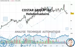 COSTAR GROUP INC. - Hebdomadaire