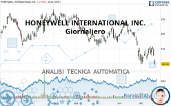 HONEYWELL INTERNATIONAL INC. - Giornaliero