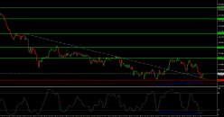 GBP/JPY - 30 min.