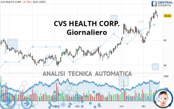 CVS HEALTH CORP. - Giornaliero