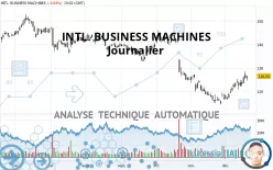 INTL. BUSINESS MACHINES - Journalier