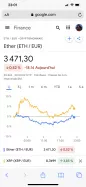 ETHEREUM - ETH/EUR - Ticks