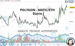 POLYGON - MATIC/ETH - Diario