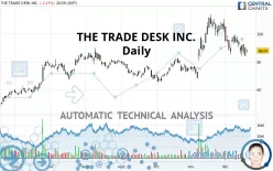 THE TRADE DESK INC. - Daily