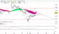 CAC40 INDEX - 1H