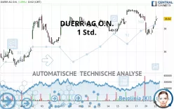 DUERR AG O.N. - 1 Std.