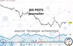 JDE PEETS - Journalier