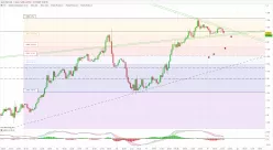 USD/CAD - 1H