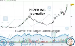 PFIZER INC. - Journalier