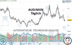 AUD/MXN - Journalier