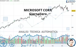 MICROSOFT CORP. - Giornaliero