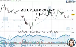 META PLATFORMS INC. - 1H