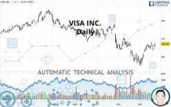 VISA INC. - Daily