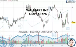 WALMART INC. - Giornaliero