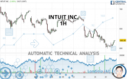 INTUIT INC. - 1H