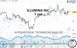 ILLUMINA INC. - 1 uur