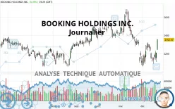 BOOKING HOLDINGS INC. - Journalier