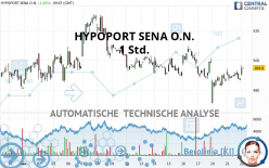 HYPOPORT SENA O.N. - 1 Std.