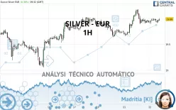 SILVER - EUR - 1H