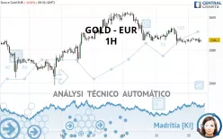 GOLD - EUR - 1H