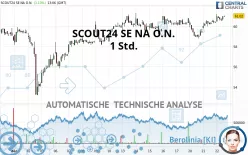 SCOUT24 SE NA O.N. - 1H