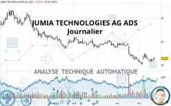 JUMIA TECHNOLOGIES AG ADS - Journalier