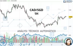 CAD/SGD - 1H