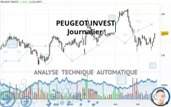 PEUGEOT INVEST - Journalier