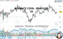 BINANCE COIN - BNB/USD - 1H