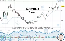 NZD/HKD - 1 uur