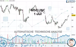 MSCI INC. - 1 uur