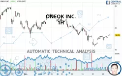 ONEOK INC. - 1H