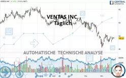 VENTAS INC. - Täglich