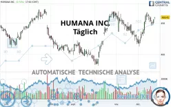 HUMANA INC. - Täglich