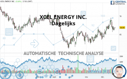 XCEL ENERGY INC. - Dagelijks