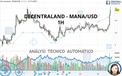 DECENTRALAND - MANA/USD - 1H