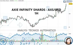 AXIE INFINITY SHARDS - AXS/USD - 1H