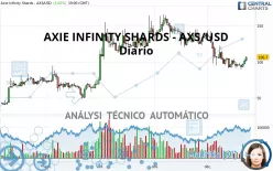 AXIE INFINITY SHARDS - AXS/USD - Diario