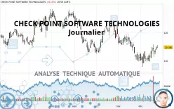 CHECK POINT SOFTWARE TECHNOLOGIES - Journalier