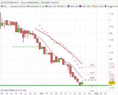 ACTICOR BIOTECH - Journalier