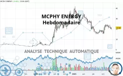 MCPHY ENERGY - Weekly